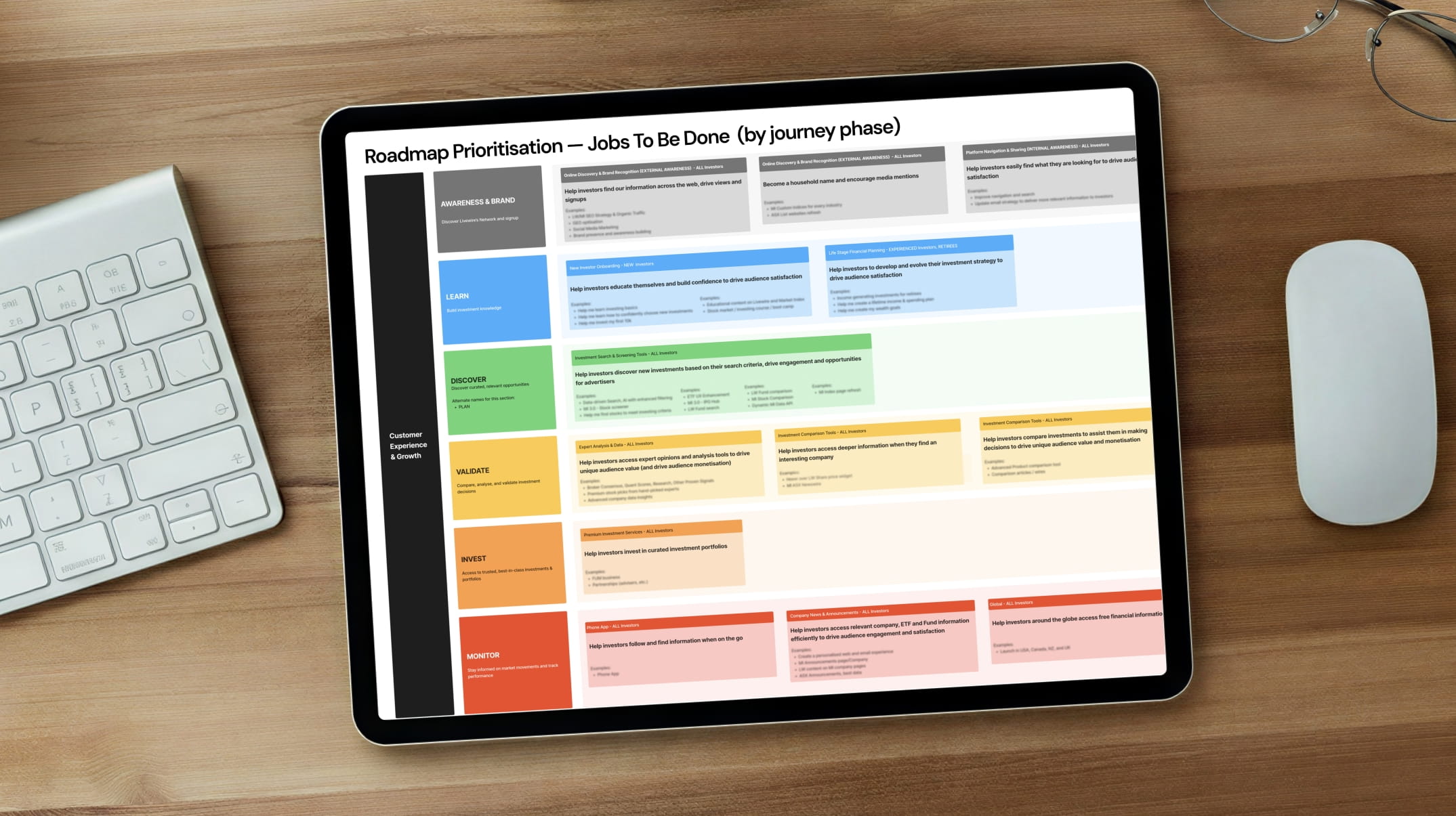 Livewire Roadmap Strategy